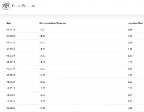 🛒 Сахар и яйца бьют рекорды по подорожанию в Оренбуржье