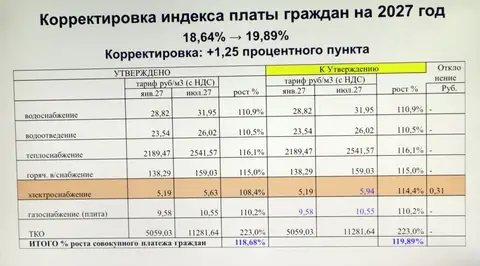 Эх, раз, да ещё раз, да ещё много, много, много, много, много раз...?