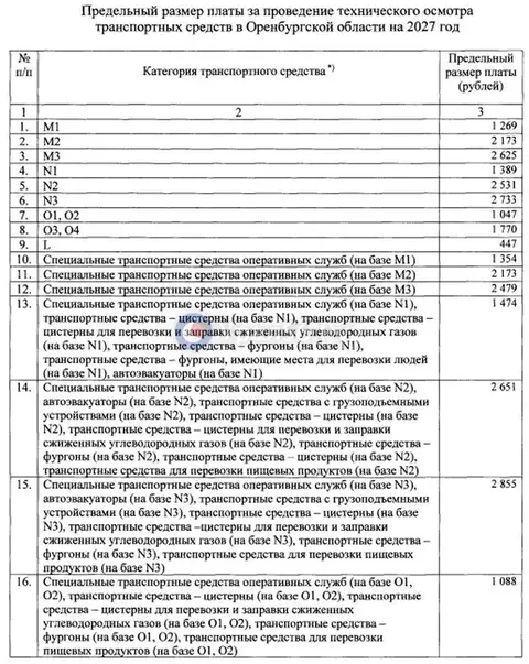 В Оренбургской области определили новые тарифы на техосмотр транспорта на 2027год