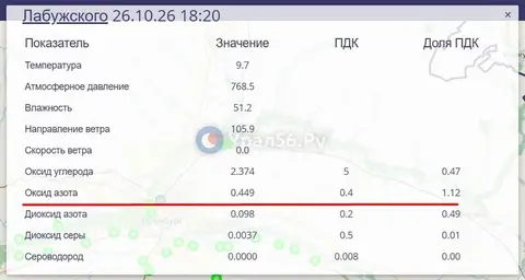 Второй раз за сутки в Оренбурге фиксируется превышение ПДК в одной и той же точке