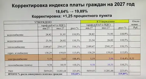 Бог любит Троицу, а горсовет Новотроицка?