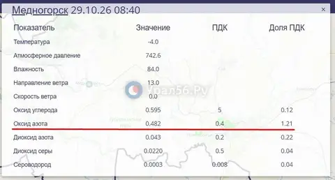 Сегодня утром загрязнение воздуха фиксируется в Медногорске