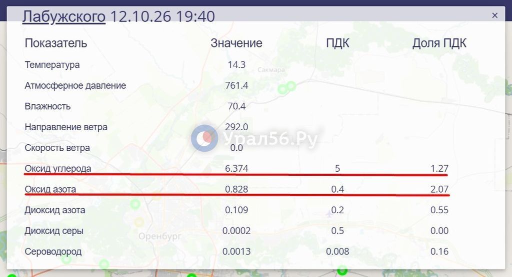Превышение оксида азота и оксида углерода фиксируется сразу в двух точках Оренбурга — фото 3