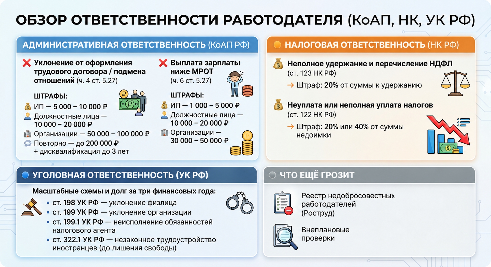сколько реально стоит «серая» зарплата?