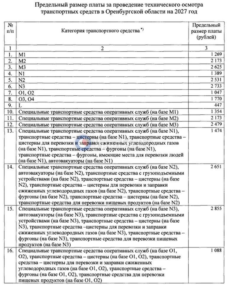 В Оренбургской области определили новые тарифы на техосмотр транспорта на 2027год