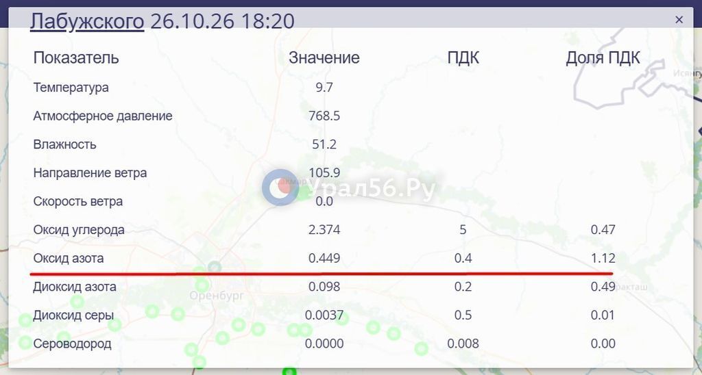 Второй раз за сутки в Оренбурге фиксируется превышение ПДК в одной и той же точке