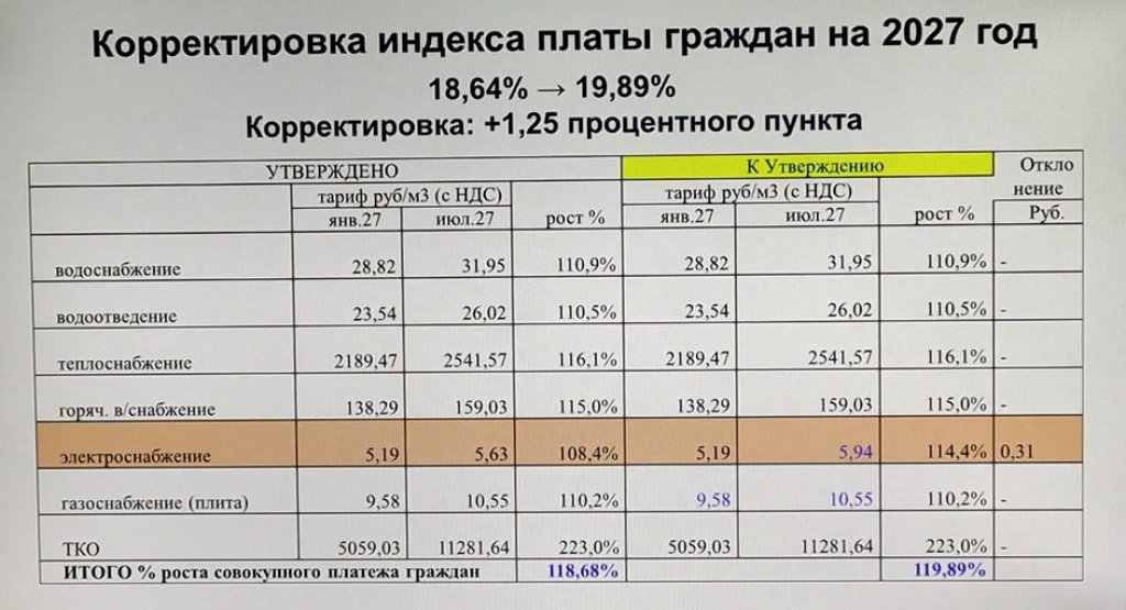 Бог любит Троицу, а горсовет Новотроицка?