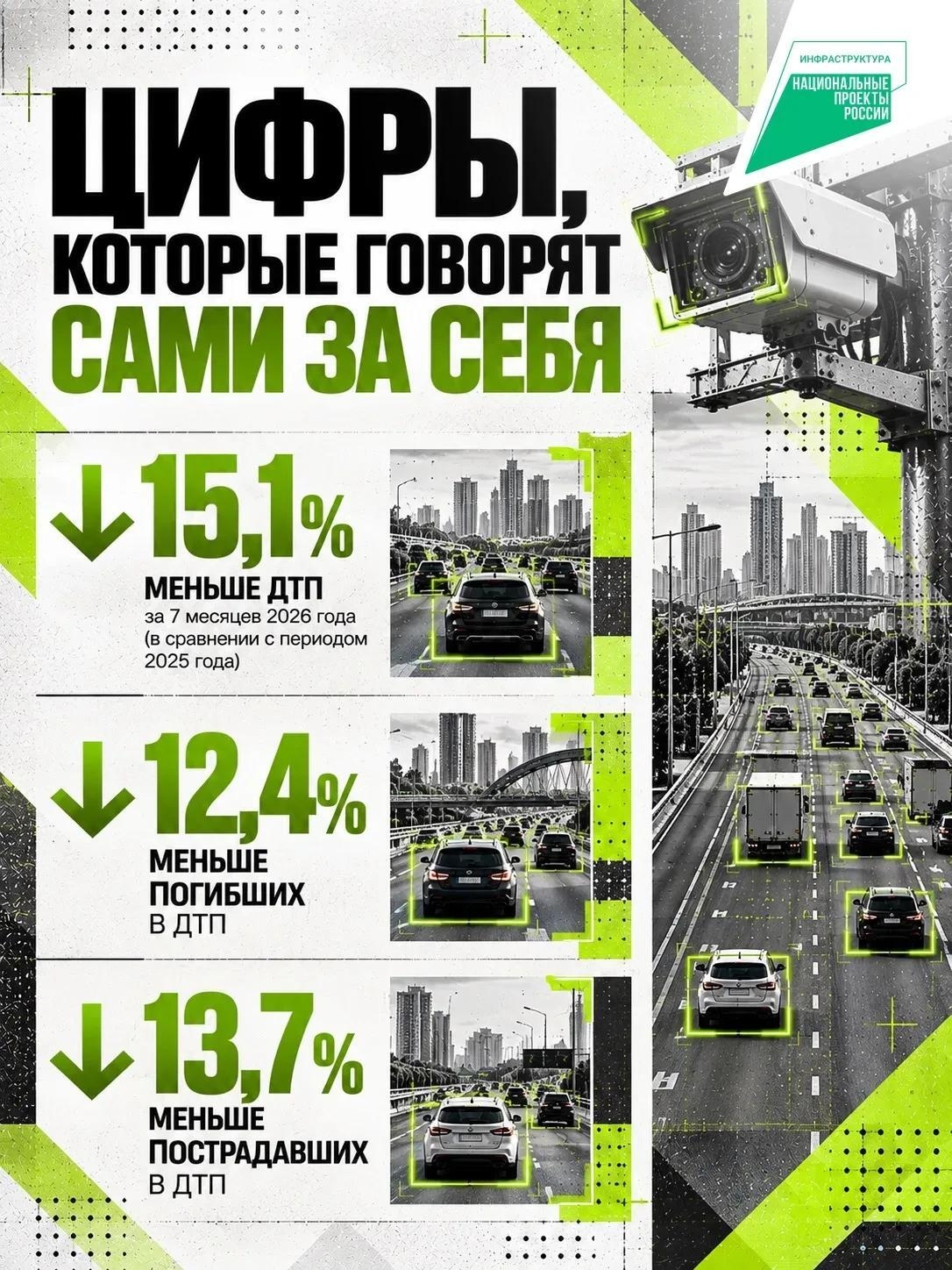 🚘 Технологии, которые берегут жизни, или история о том, как умные камеры работают на дорогах Оренбуржья — фото 3